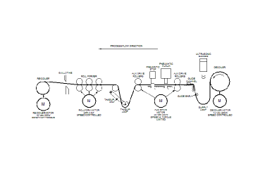 Industrial Control Systems